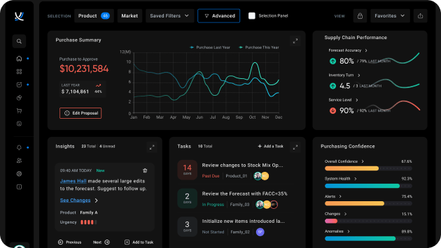 Digital Scientists ToolsGroup Dashboard