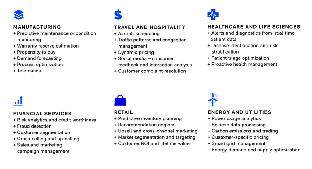 Industries Infographic of Machine Learning